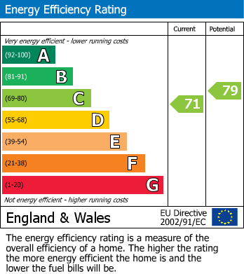 EPC Graph for 1 Ranch House Barn, Brownhill Lane, Longton, Preston, Lancashire