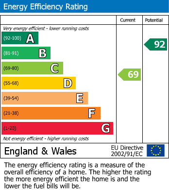 EPC Graph for Little Croft Barn, Long Moss Lane, Whitestake, Preston, Lancashire