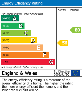 EPC Graph for Barn Hey, Longton, Preston, Lancashire