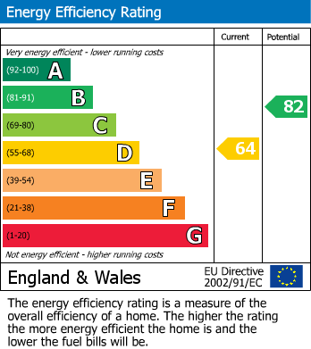 EPC Graph for Aspendale Close, Longton, Preston, Lancashire