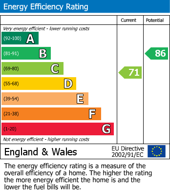 EPC Graph for School Street, Walmer Bridge, Preston, Lancashire