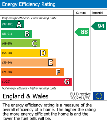 EPC Graph for Shaftesbury Avenue, New Longton, Preston, Lancashire