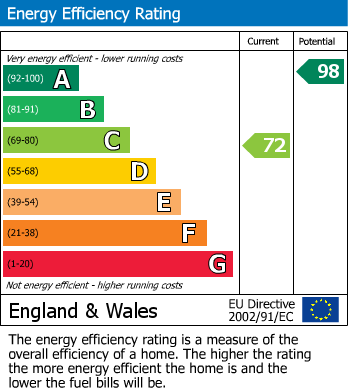 EPC Graph for Diamond Jubilee House, Watersedge Drive, Rufford, Ormskirk, Lancashire